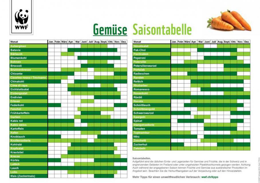 Essen nach Saison - WWF Saisontabelle . Marché Restaurant (2021-03-10-2021-03-10)